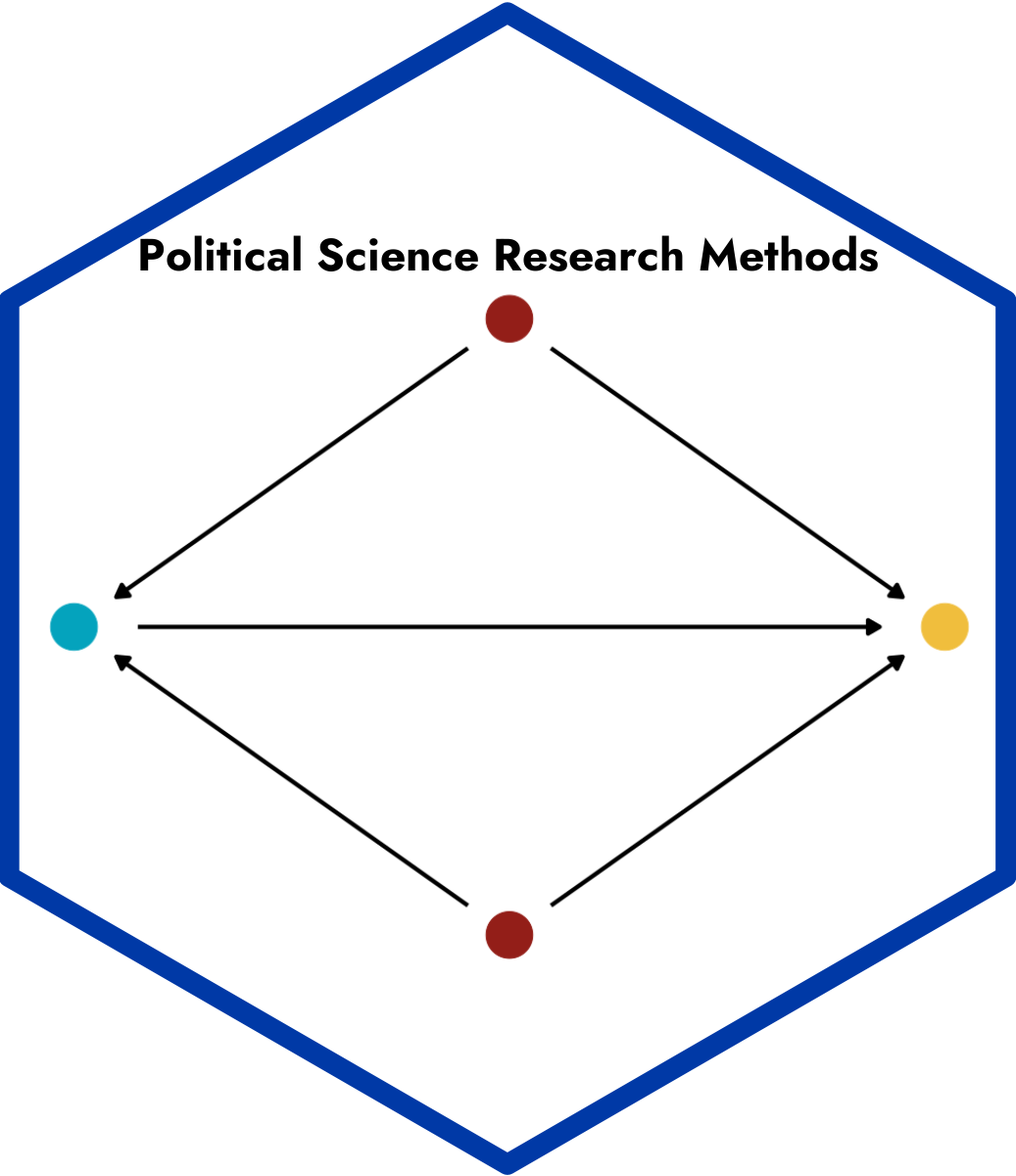 Introduction to Political Science Research